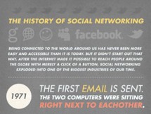 TheHistoryofSocialNetwork